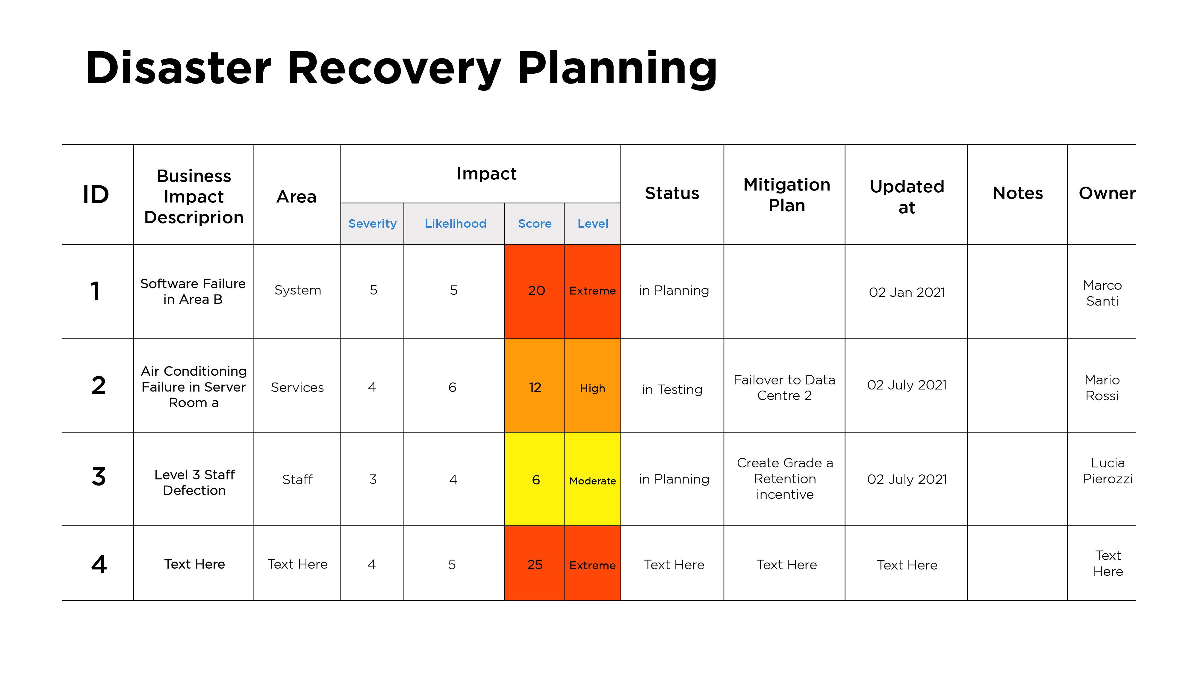 Disaster Recovery Planning_DEF